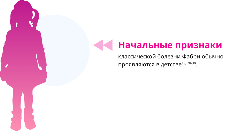 Начальные признаки