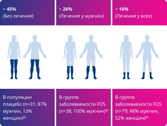 Пациенты