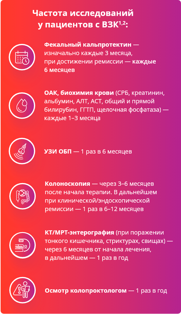 Частота исследований у пациентов с ВЗК