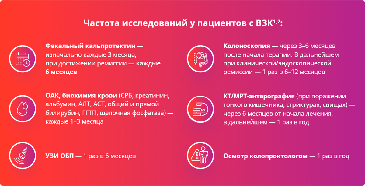 Частота исследований у пациентов с ВЗК