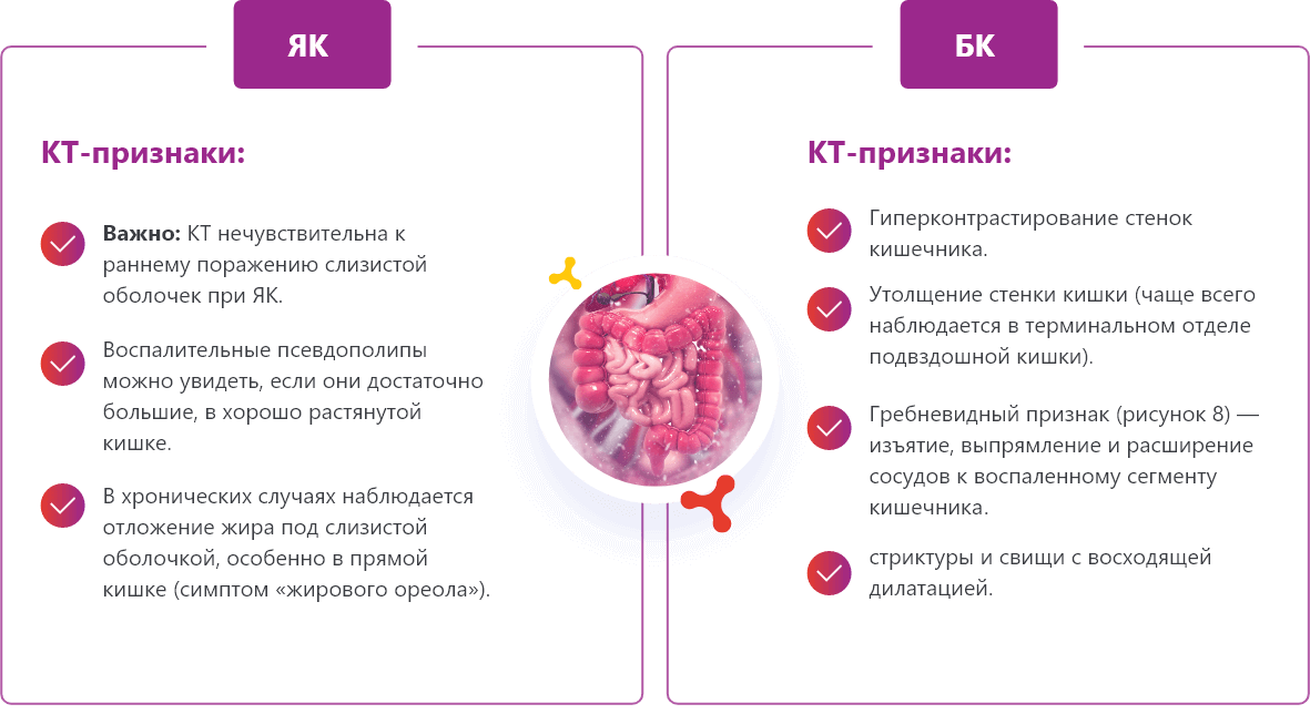 Лучевые исследования