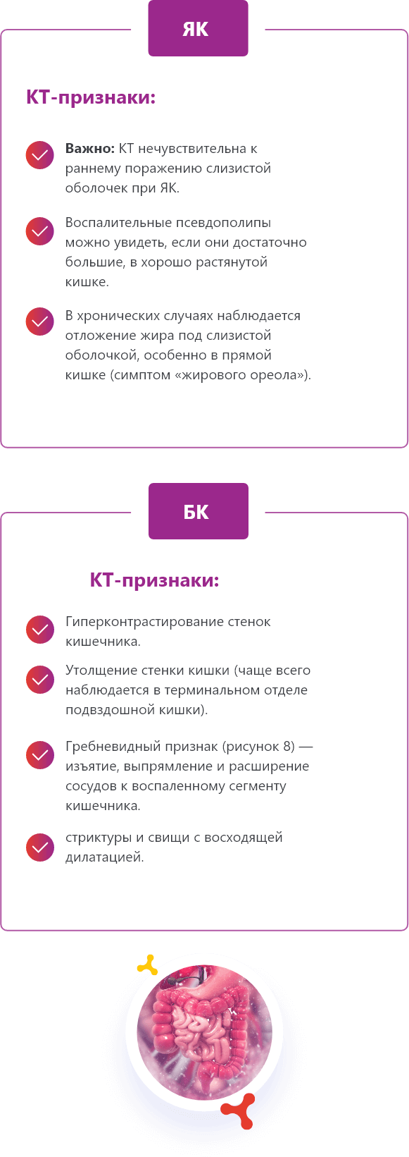 Лучевые исследования