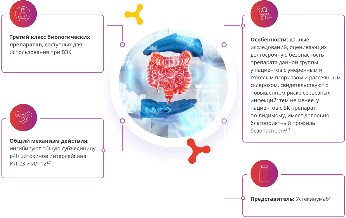 АНТИ-ИНТЕРЛЕЙКИНЫ